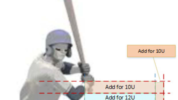 StrikeZone